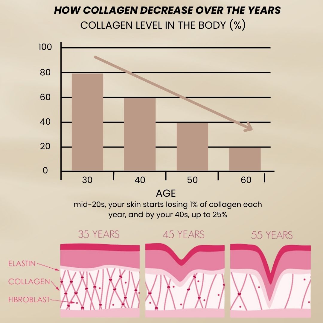 le' bio-collagen mask