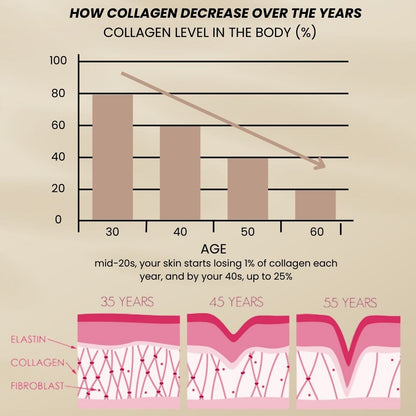 le' bio-collagen mask