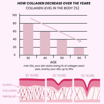 le' Salmon PDRN Collagen Mask